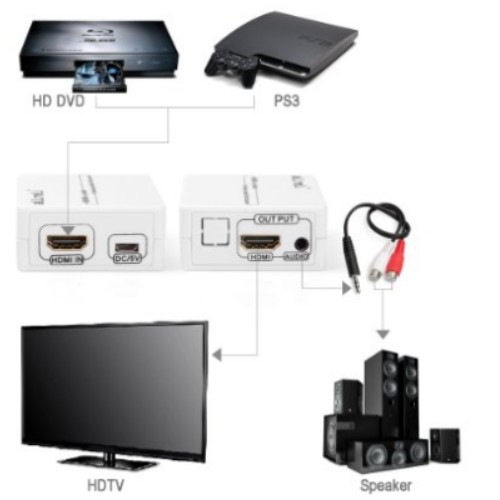 **Conversor Convertidor adaptador HDMI a Hdmi + 3.5mm (Extracto