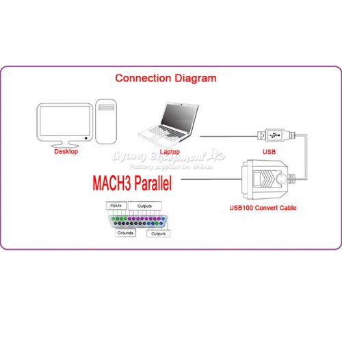 **CNC Tarjeta USB para Mach3 adaptador de puerto paralelo a USB