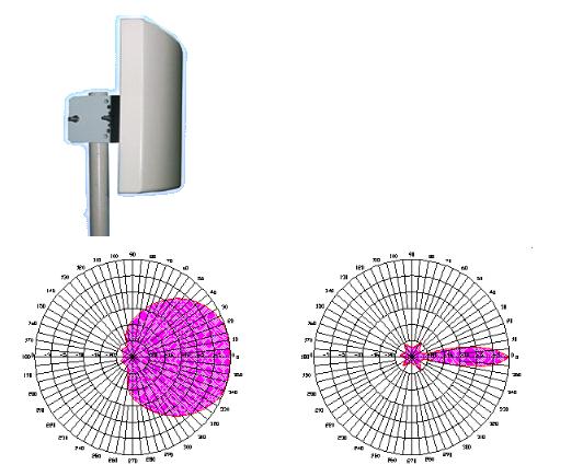 **Antena 2.4Ghz Panel 14db Exterior Conector N hembra *