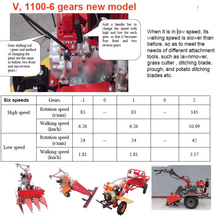 **5 Motocultor 1100-6 diesel 9 hp 6 Velocidad r1490