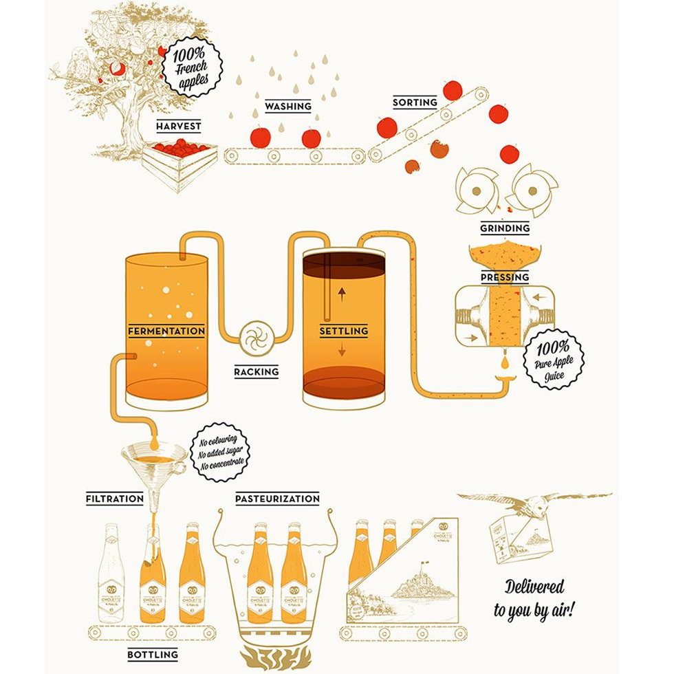 5 Maquina para produccion de sidra chicha de manzana equipo de