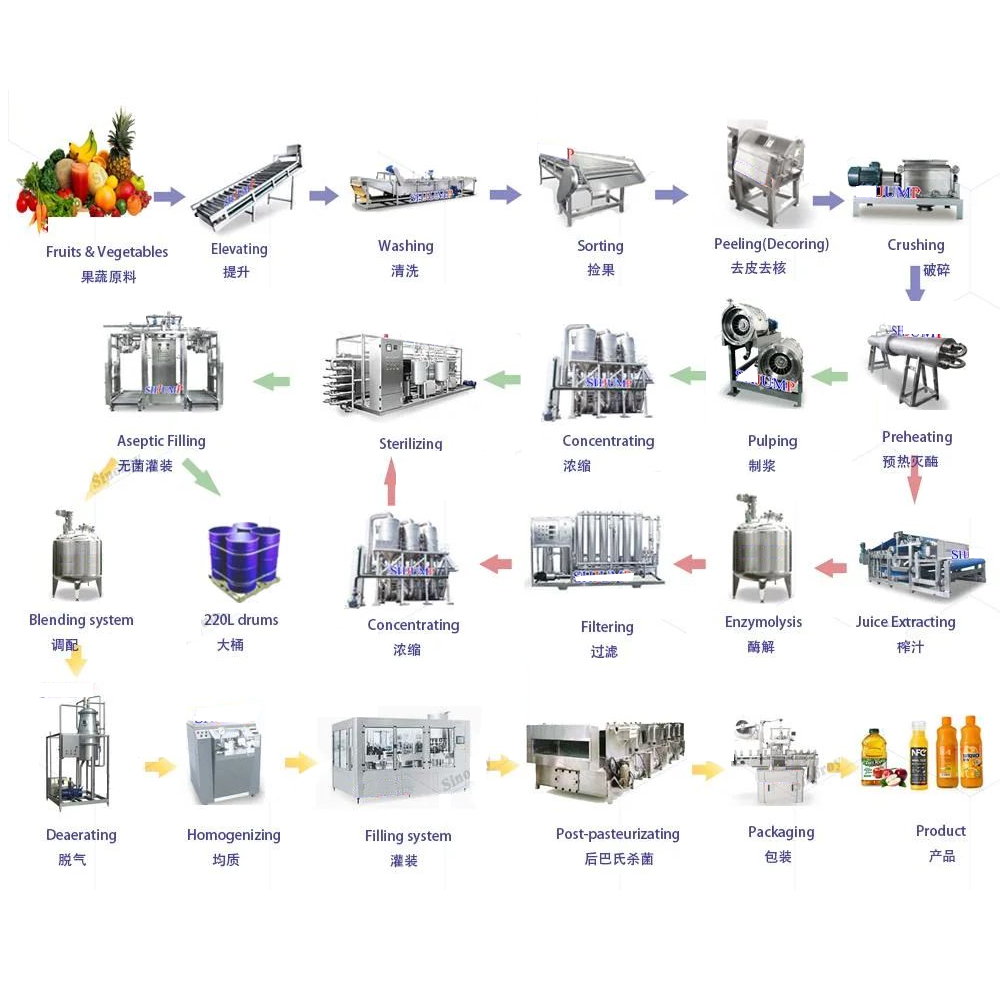 5 Maquinas industriales para la elaboracion produccion fabricac