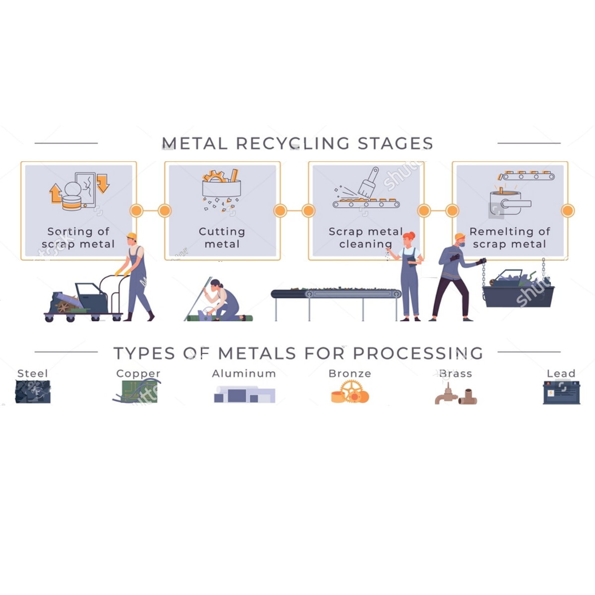 5 Maquinaria para reciclaje de metales chatarras hierro, acero,