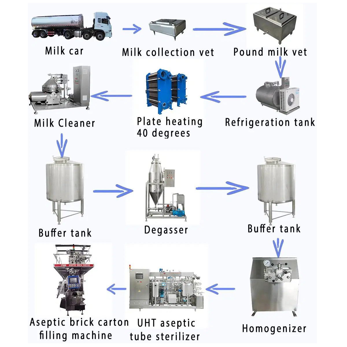 5 Maquina de lecheras produccion lacteos procesamiento (sin pre