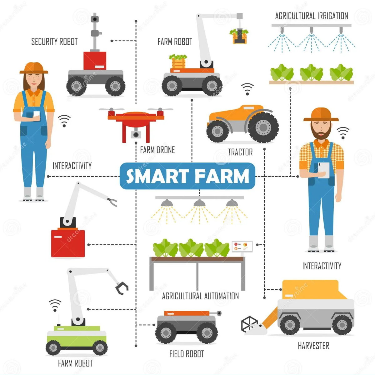 5 Maquinaria para automatizacion en agricultura robotica agrico - Haga un click en la imagen para cerrar