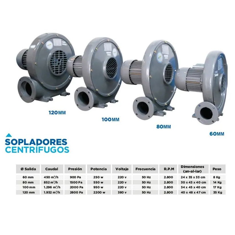 1 Extractor soplador centrifugo ventilador #5.2'' 410 mmcda - 3