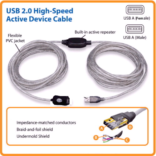 **CABLE USB 2.0 ACTIVO 20M Doble IC x1107*
